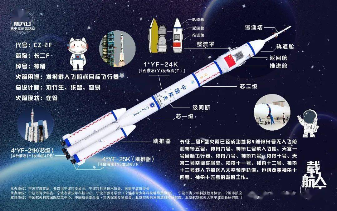 太空知识的图片和资料图片