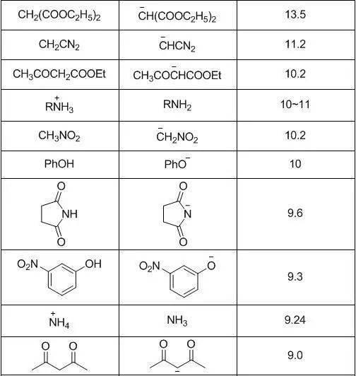 常见化合物的酸碱性