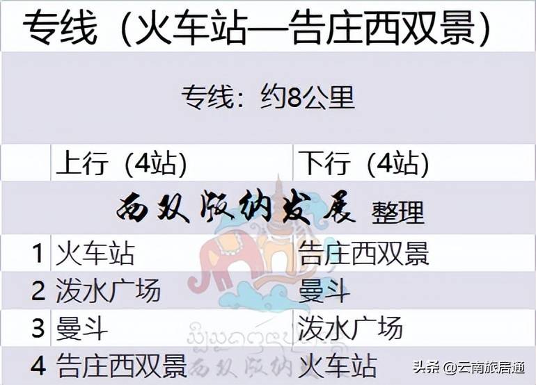 收藏西双版纳州景洪市公交最新线路图11条线