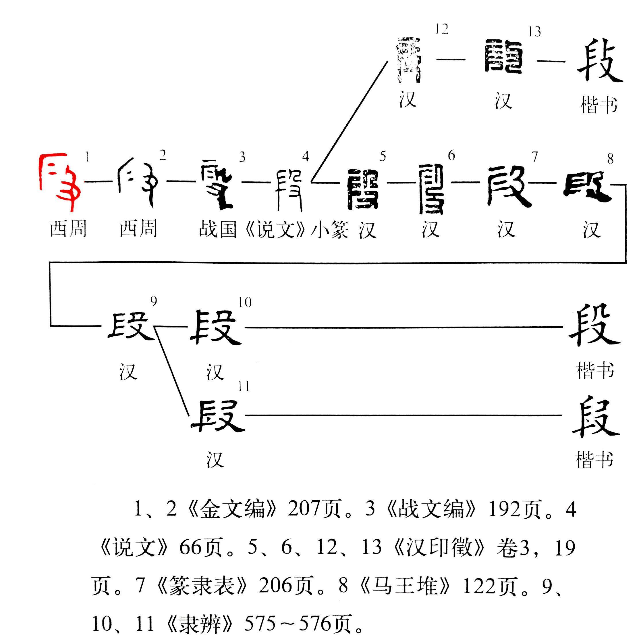 说文解字第574课细说段字它其实就是锻