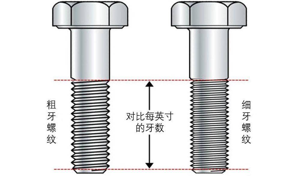 螺距_強度_螺絲