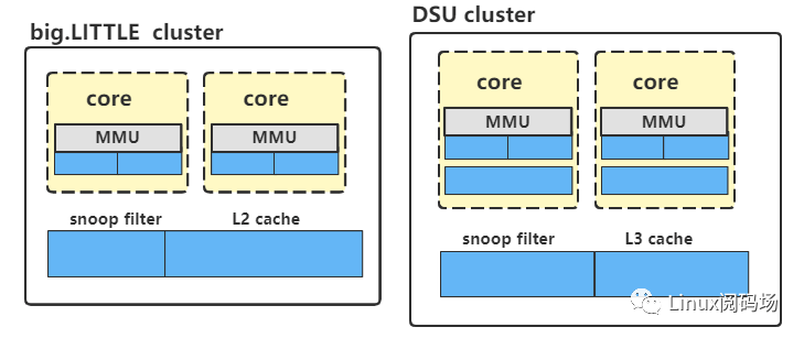 深入学起Cache系列 3 : 多核多Cluster多系统之间的缓存一致性_cache_架构_core