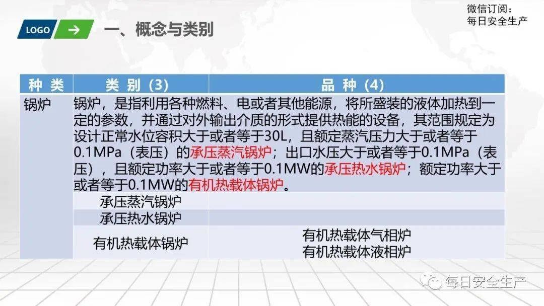 特种设备安全监督检查基本要求