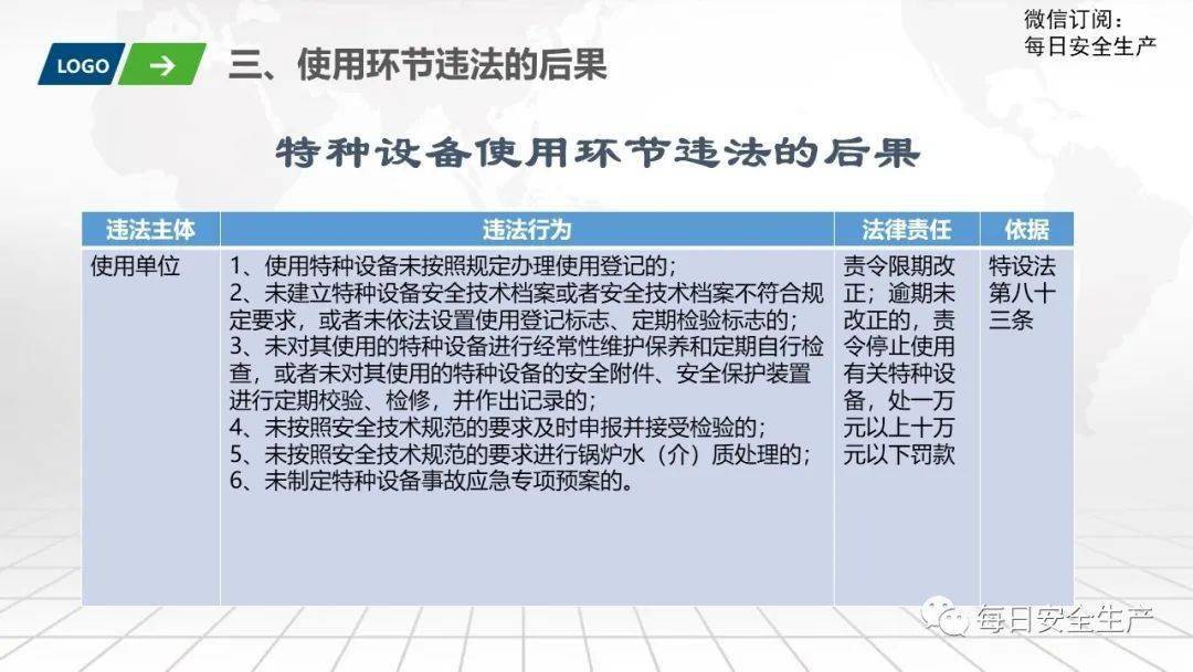 特种设备安全监督检查管理办法