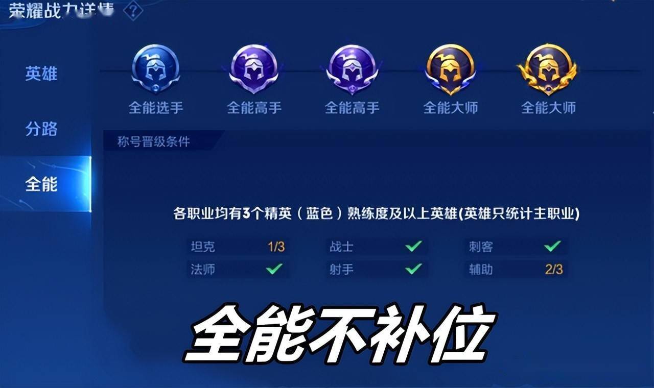 王者荣耀全能不补位拿不到位置就摆烂玩什么团队游戏