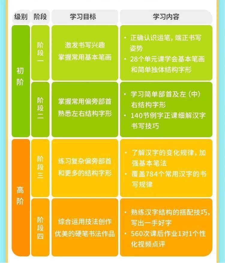 课程循序渐进,由一线书法教学老师研发把关,范字全部选自部编版小学
