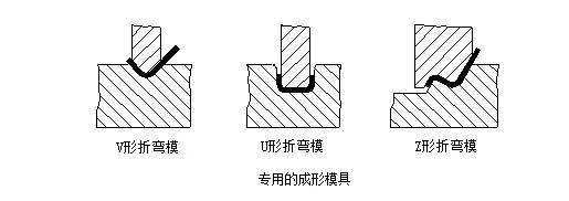 钣金件的折弯,工程师自己的手册_加工_模具_弯刀