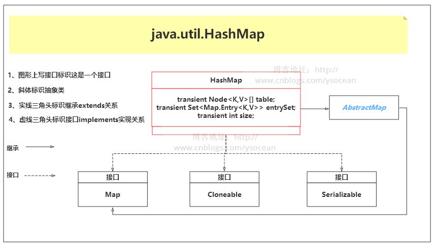 面试又问HashMap了 ，看这篇文章就够了！_value_哈希_函数