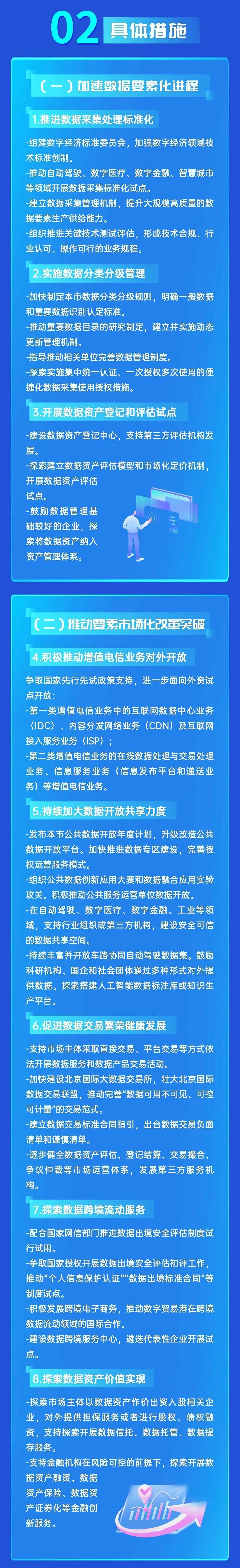 北京市数字经济全产业链开放发展行动方案出炉！