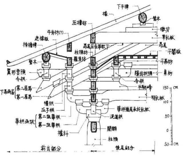 瓦房的房顶房梁结构图图片