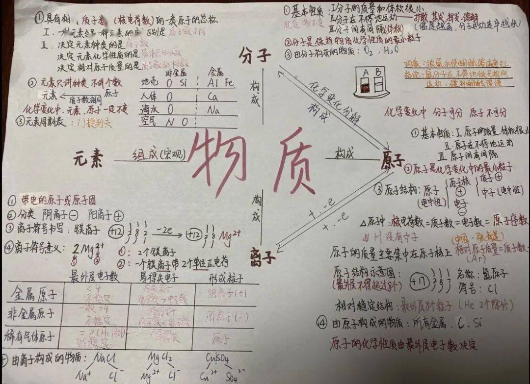 【学问课堂】化学实验探究寻未知,思维导图作业再建构