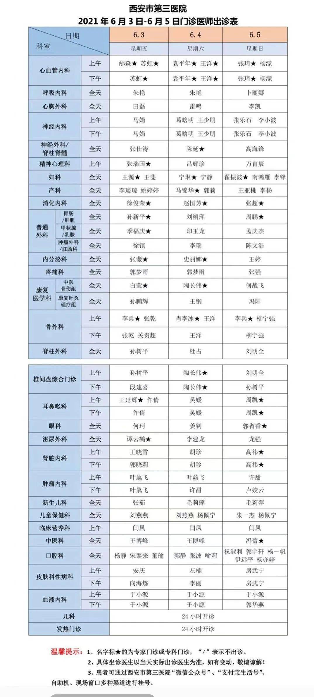 4,医技科室常规检验,检查正常进行,如普通化验项目,x线,ct检查,磁共振