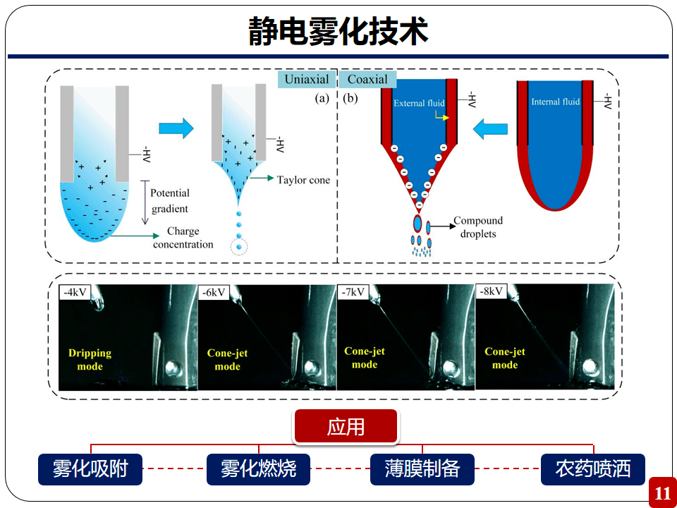 专家论坛李长河教授静电雾化纳米生物润滑剂增强可持续制造从机理到