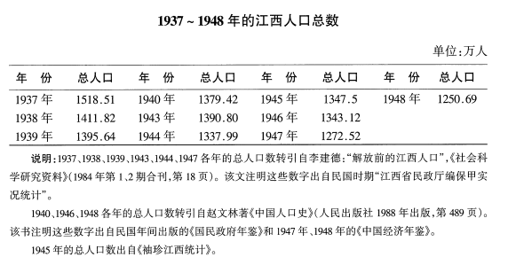 古代江西人口图片