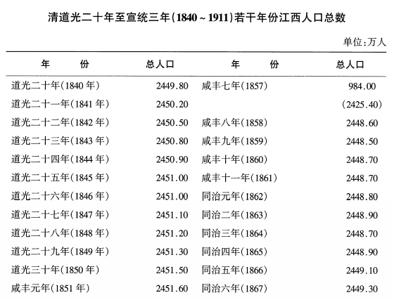 古代江西人口图片