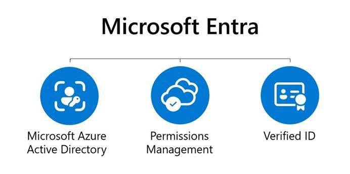NG体育微软推出 Microsoft Entra打造安全的互联世界访问体验(图1)