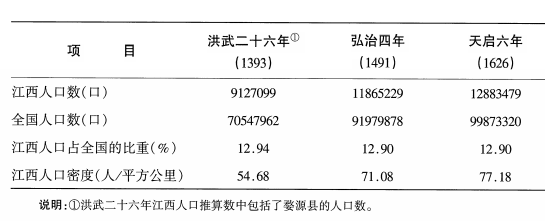 古代江西人口图片