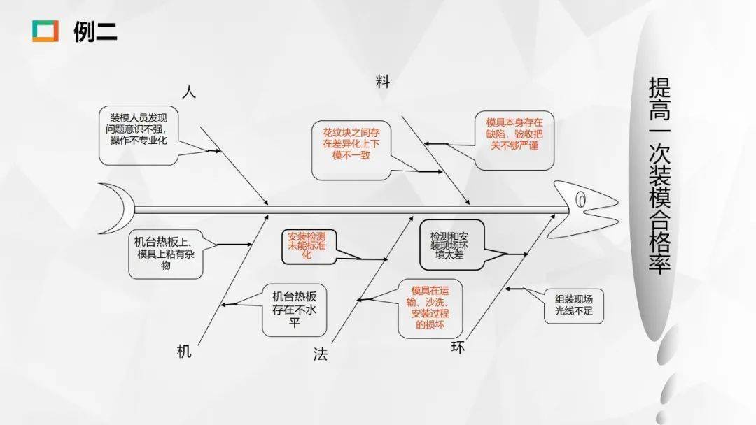 人机料法环测七要素图片