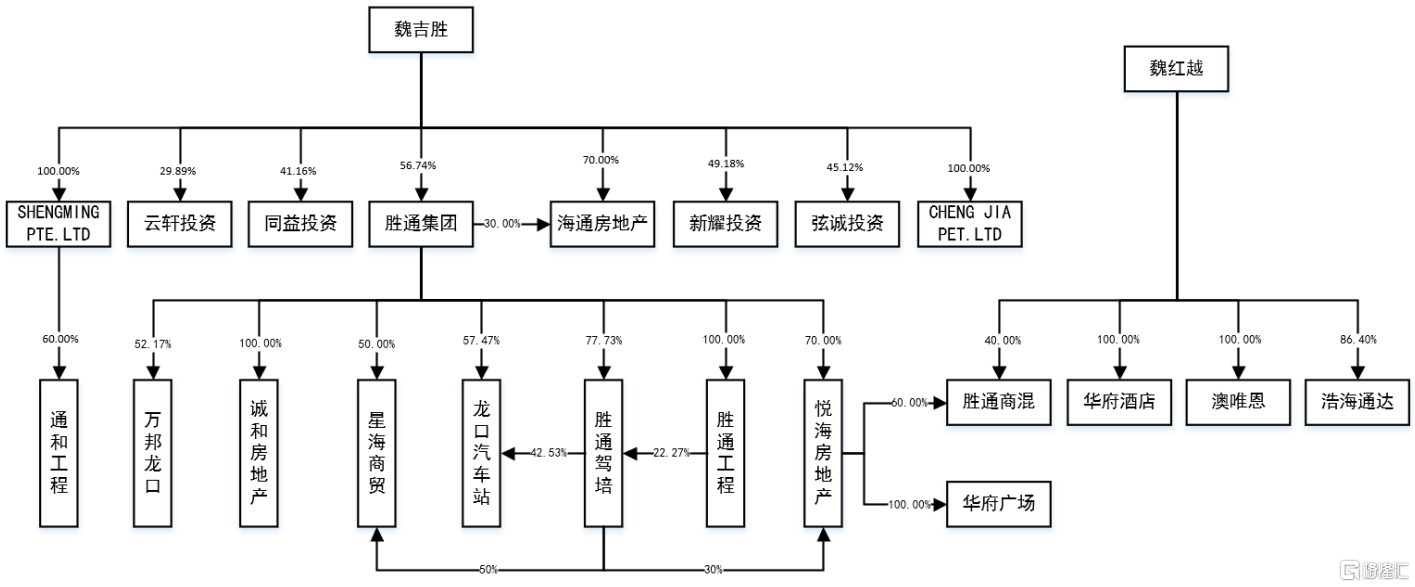 胜通能源深市主板上会，毛利率仅为个位数，资产负债率逐年走高