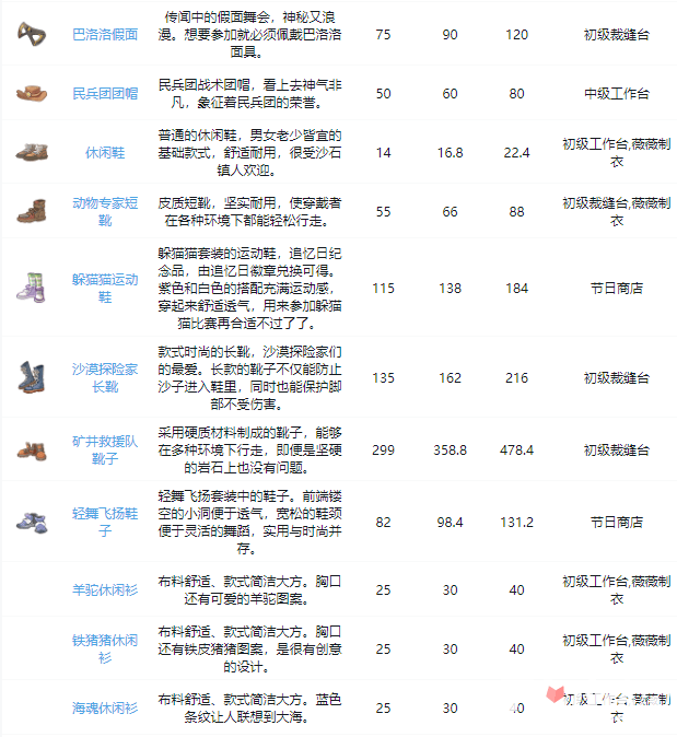 沙石镇时光全装备图鉴大全