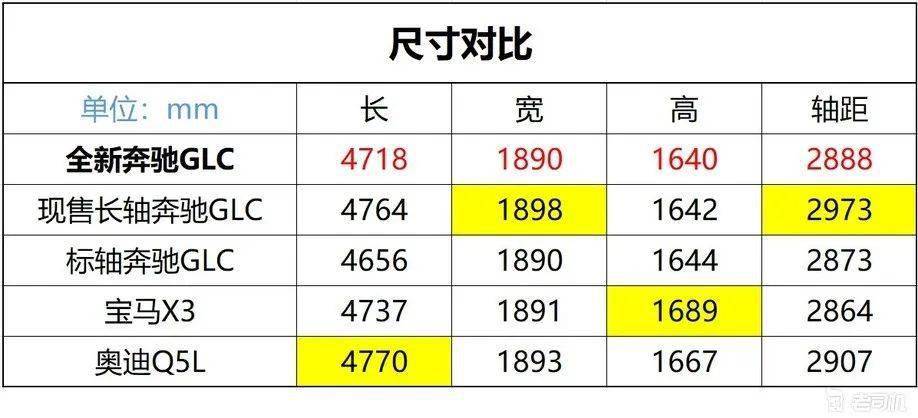 全新奔驰glc发布,看这一篇就够了_搜狐汽车_搜狐网