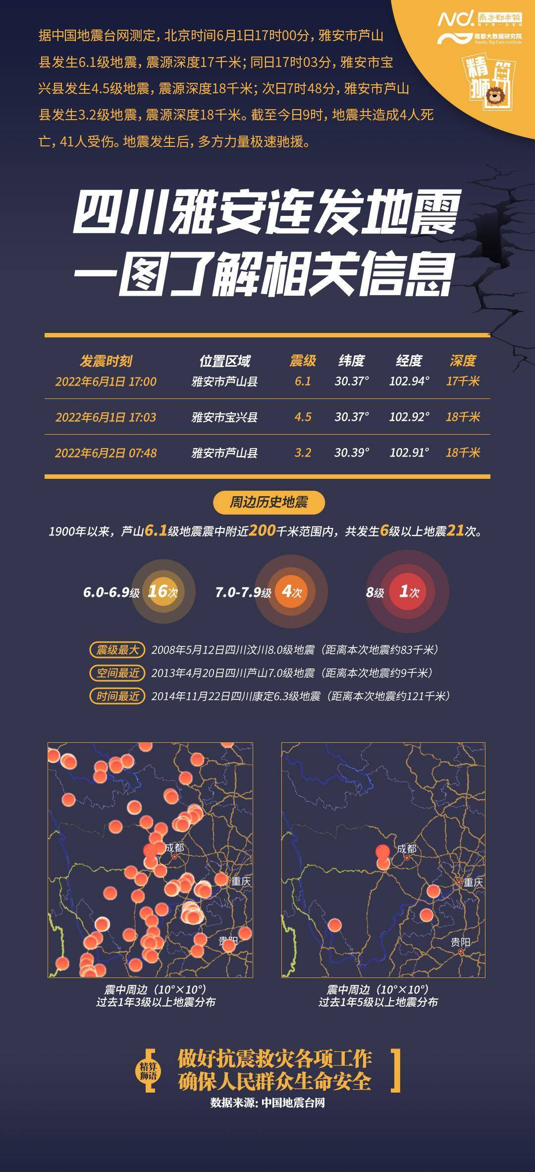 雅安震中周边发生了多少地震？百年来6级以上地震达21次_一夜过去 雅安地震情况怎么样了？_雅安6.1级地震 多地震感强烈_芦山县