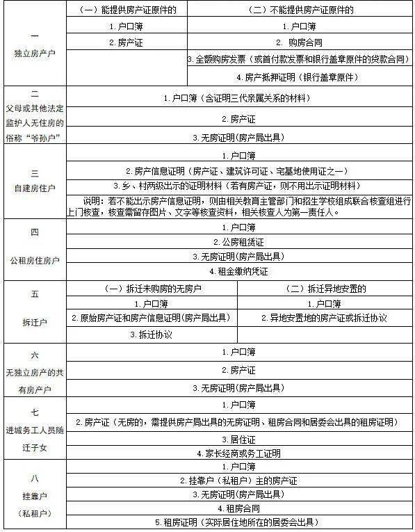 重磅安庆市2022年义务教育阶段学校招生政策发布