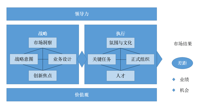 常見的戰略規劃的工具不少,比如戰略地圖,bcg矩陣,swot分析,波特五力