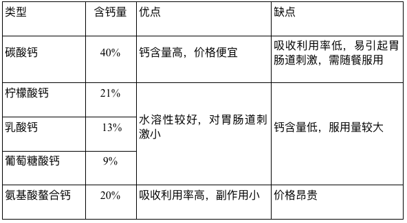 什么_来源_碳酸钙