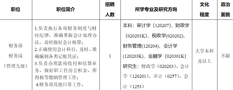 中國海關招聘財務事業編制解決落戶一年20天探親假但