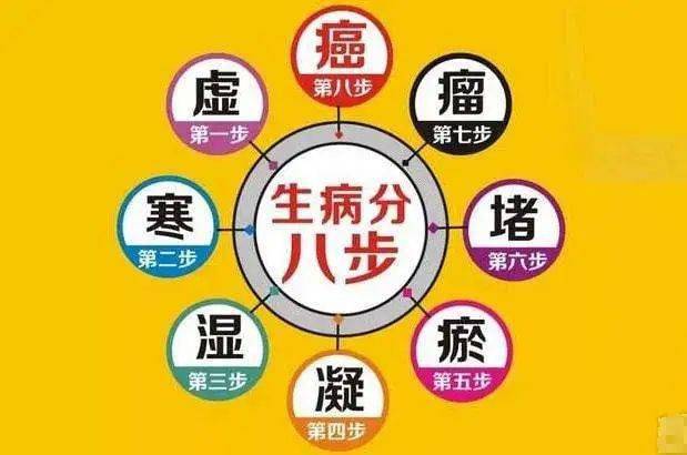 寒湿体质就是万病的根源