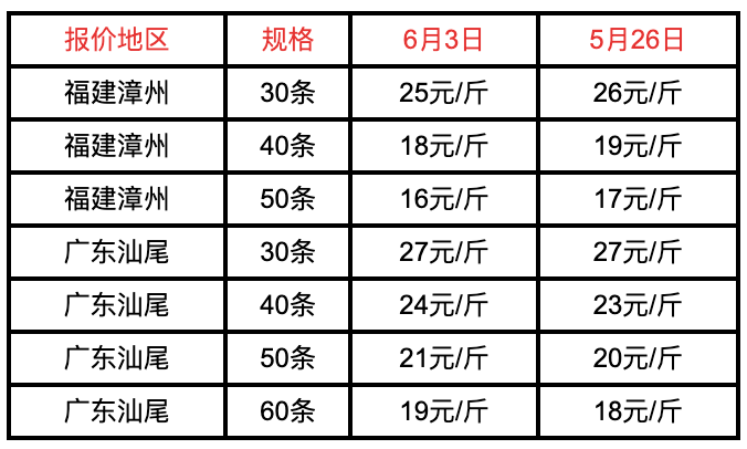 鳜鱼价格最新报价图片