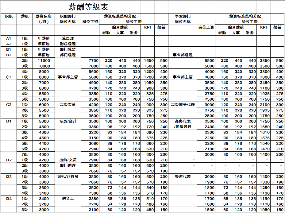 最新薪级工资一览表图片