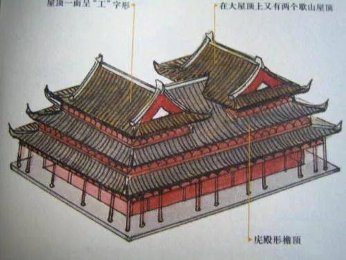 图释中国古建结构常识_屋顶_屋脊_山顶