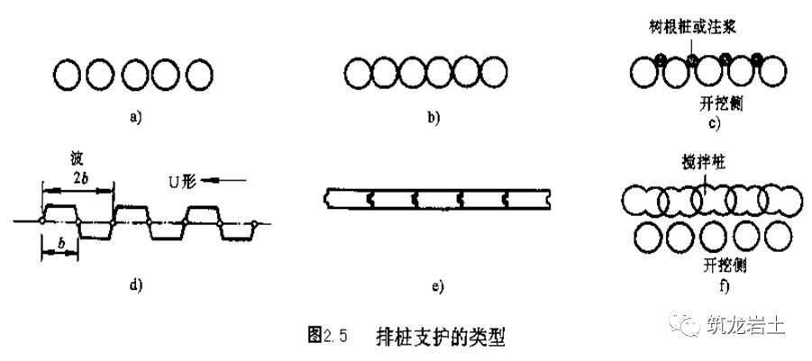 拉锚式排桩支护图片