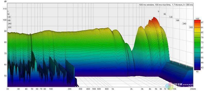 从本机瀑布图和时频谱的表现中,也会发现celestee全频段的余振时间
