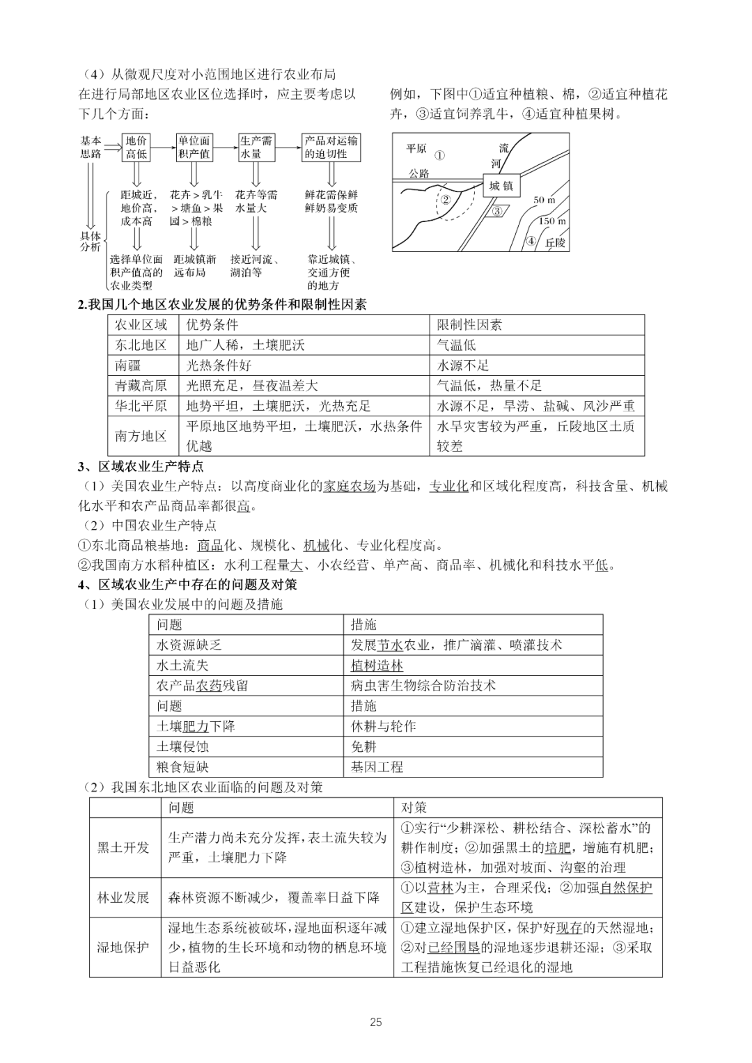 初中地理:學習方法 必考知識點(全4冊合集)_地圖_世界_自然界