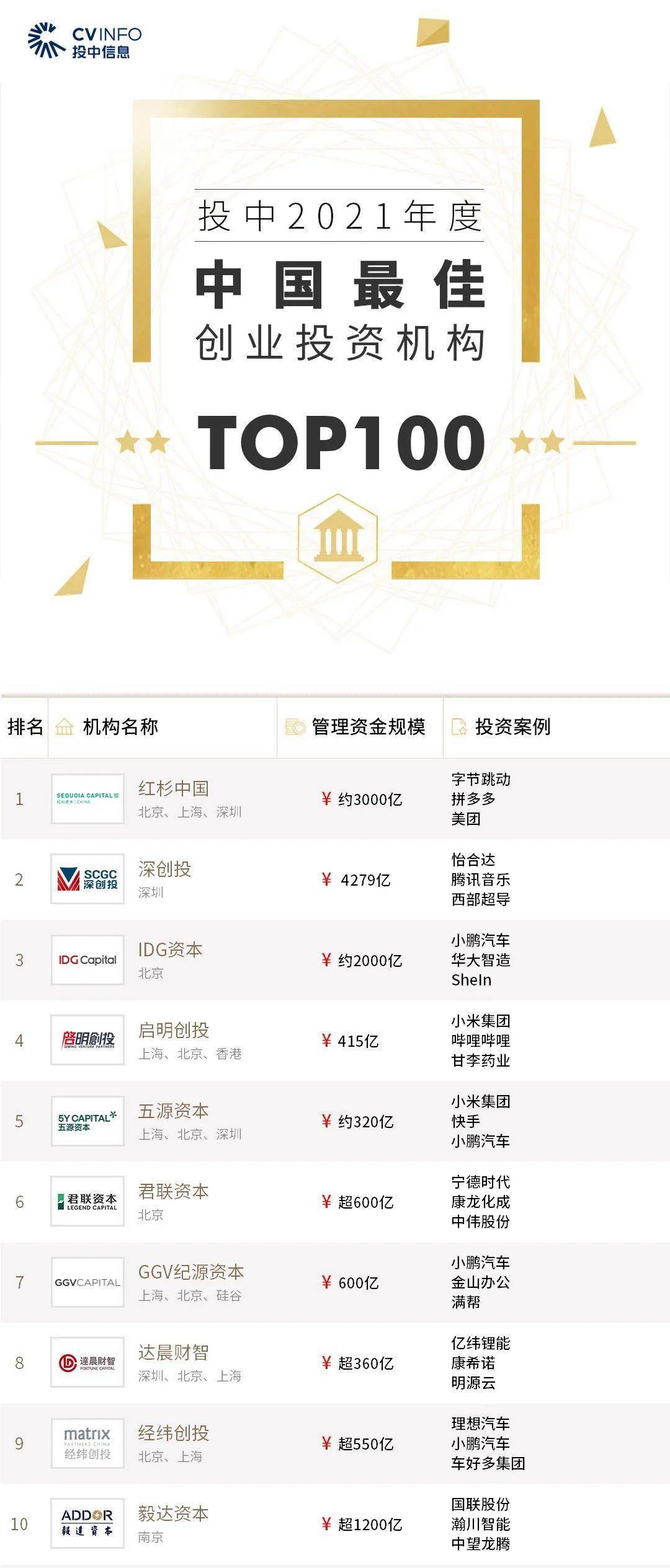 探索梅州天使投资新动态