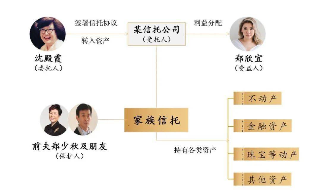 郑欣宜35岁正式继承遗产家族信托是母爱最好的保鲜剂