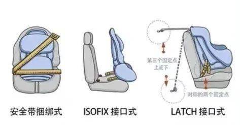 儿童安全座椅入法图片