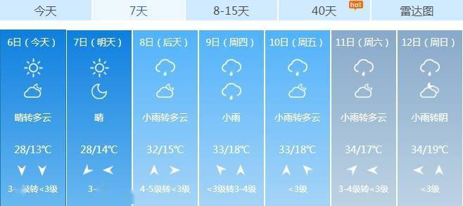 6月5日,淄博市氣象局發佈高考天氣預報,預計高考期間,7日至8日,淄博市