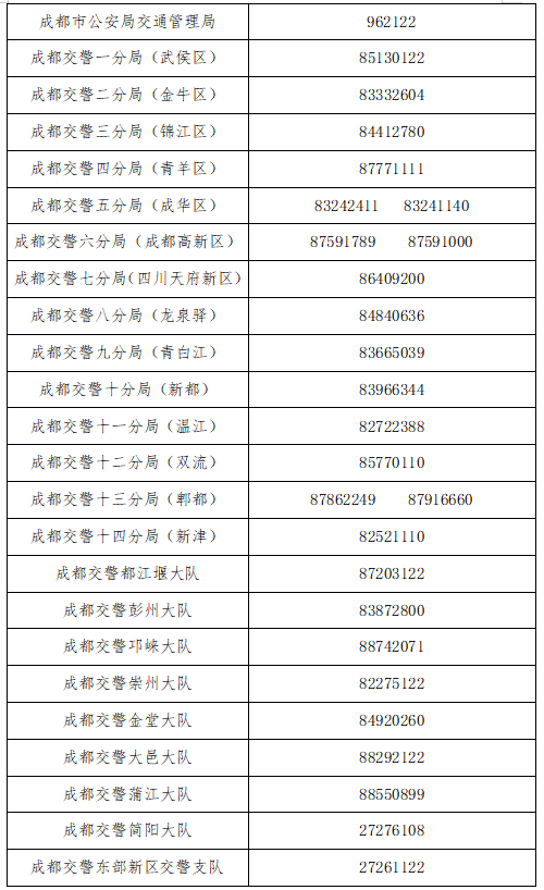 事关出行!成都交警最新提示