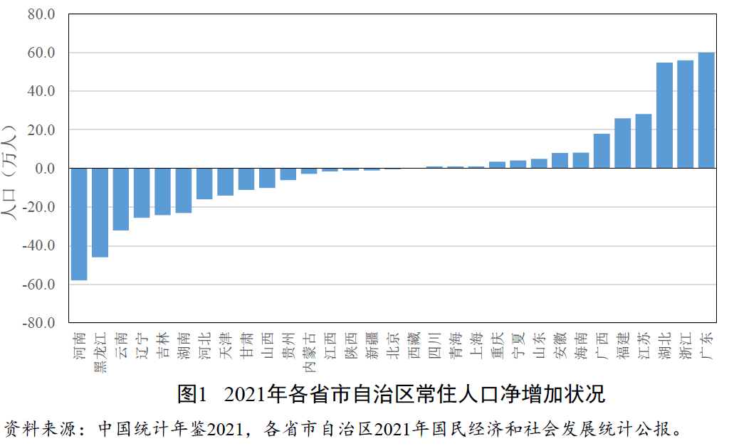 學者中國人口負增長從點狀演進為片狀只是時間問題必須超前準備