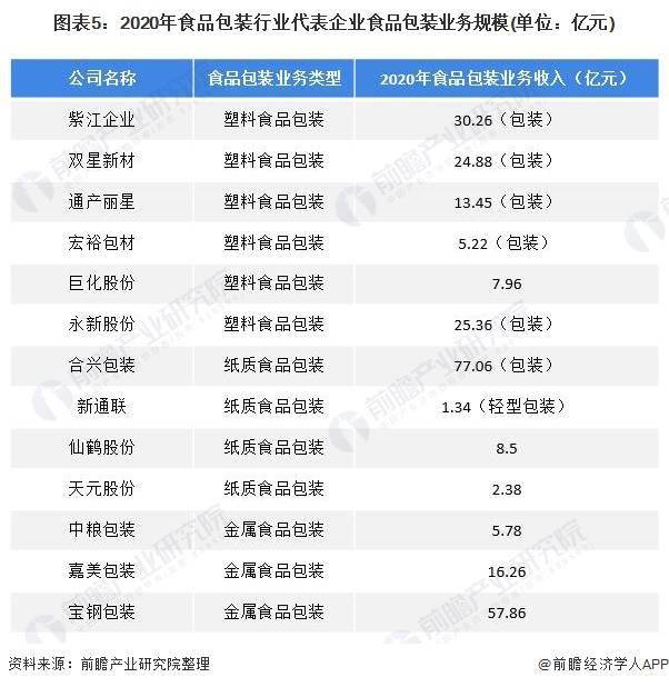 中国食品包装产业链热力地区：广东省企业分布最集中