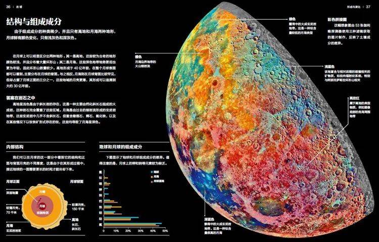 硬核你想知道的宇宙知识都在这儿