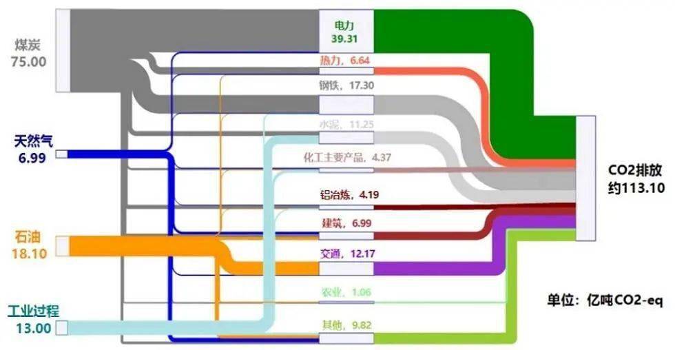 中国碳达峰米乐m6碳中和时间表与路线图(图1)