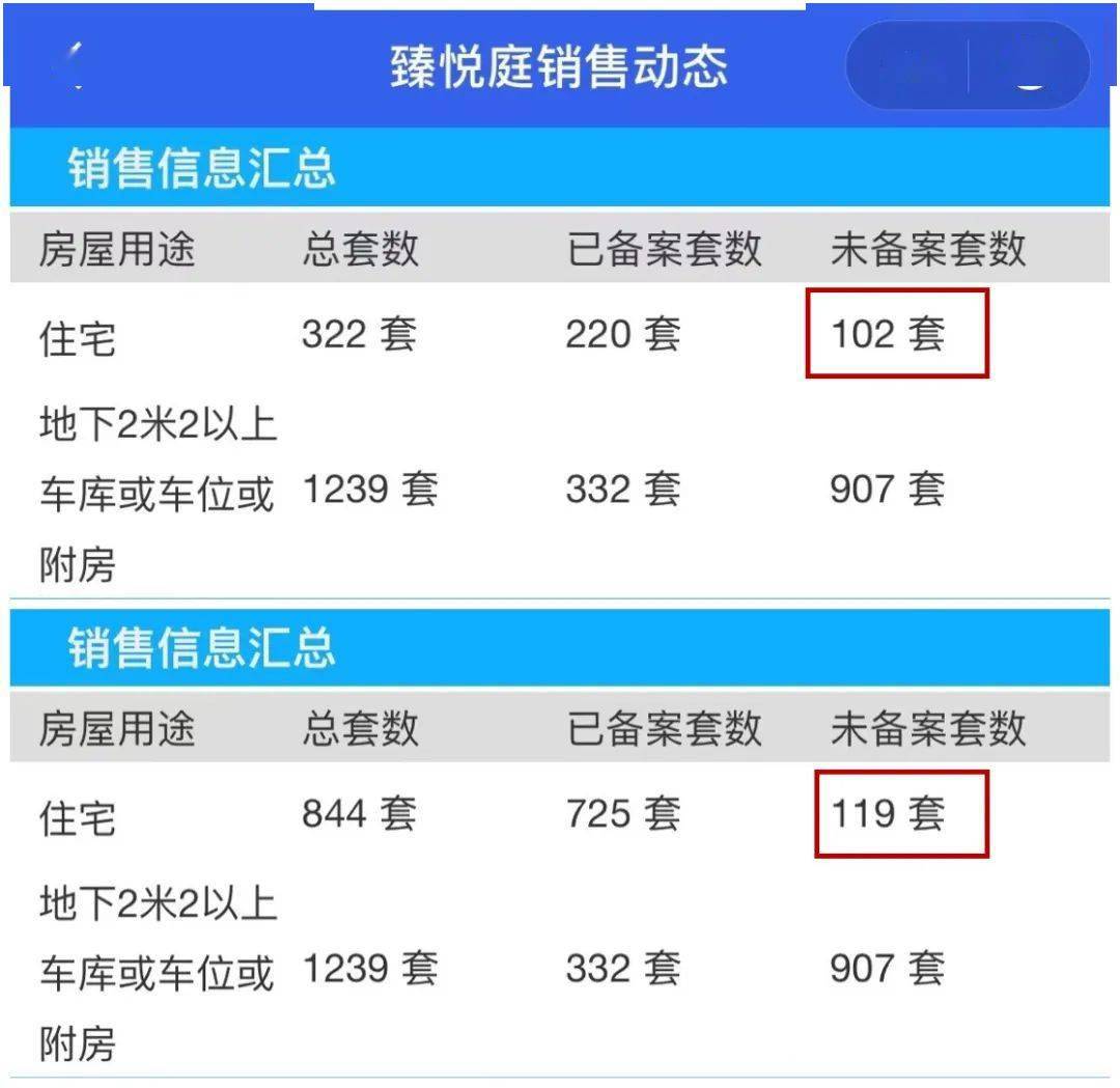 实景图圆融玺悦一期去年10月底,二期今年2月份,陆续迎来交付,目前尚有