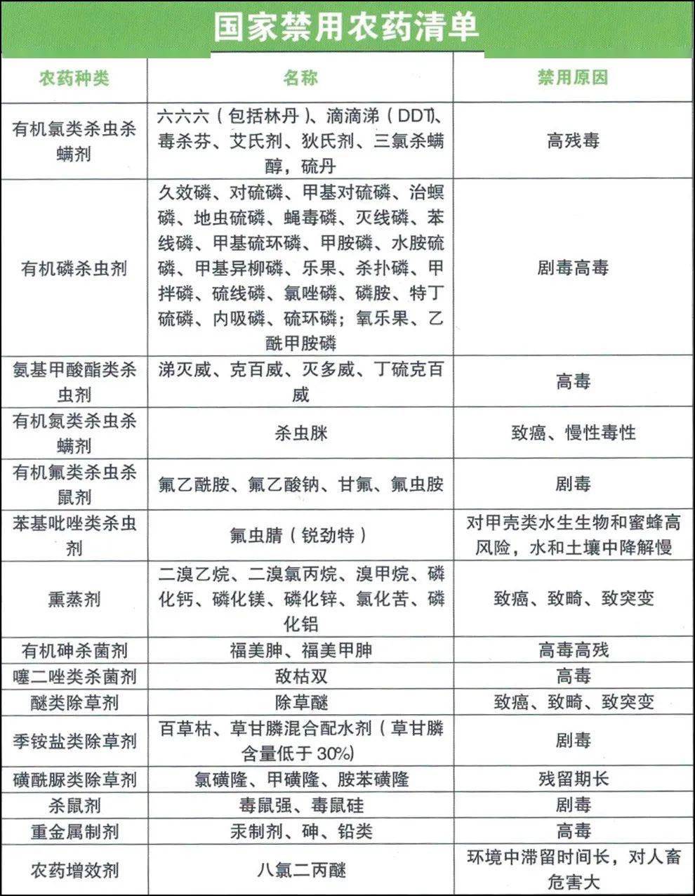 农夫山泉发布脐橙用药新标准67苯醚甲环唑丙溴磷联苯菊酯等被禁用