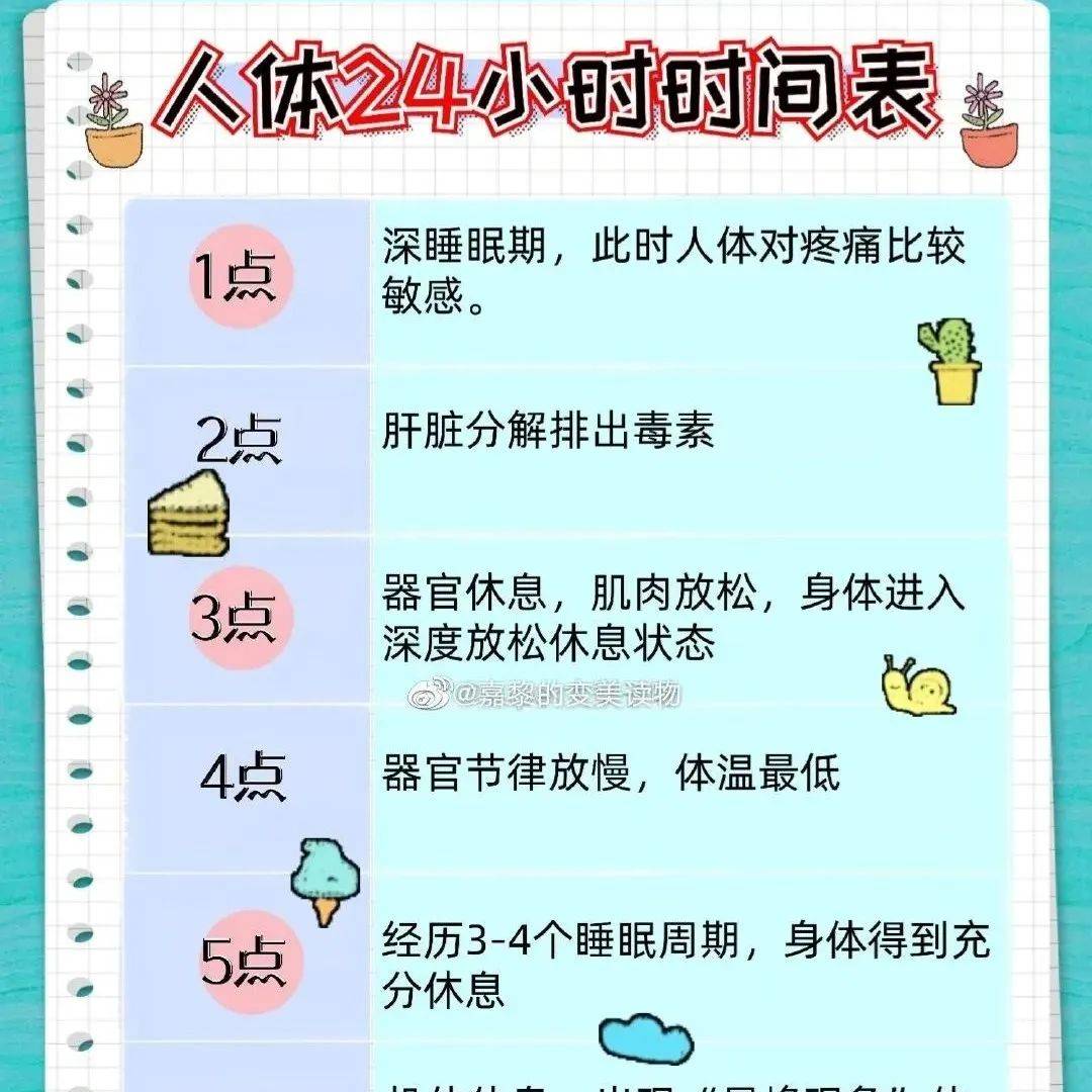 最健康的作息时间表，快来对照下！_版权_教育_夜猫子