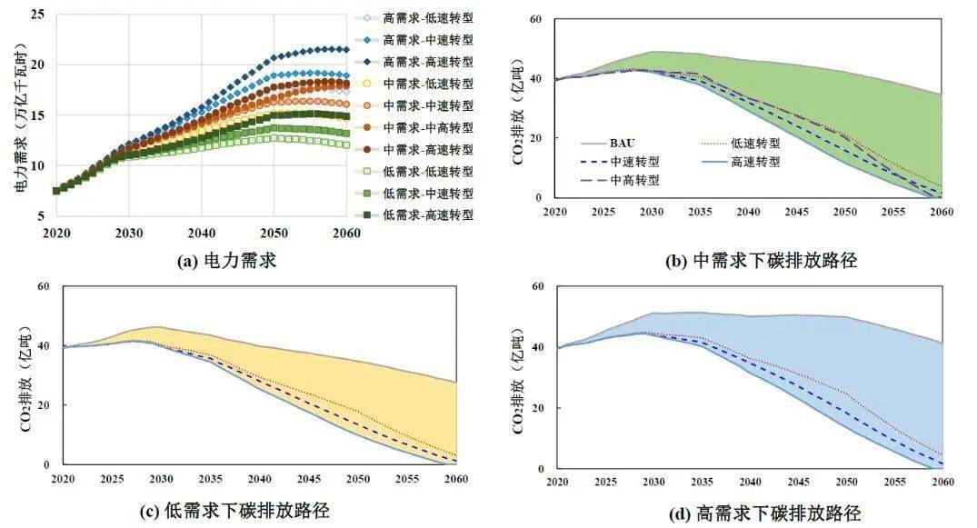 中国碳达峰米乐m6碳中和时间表与路线图(图18)